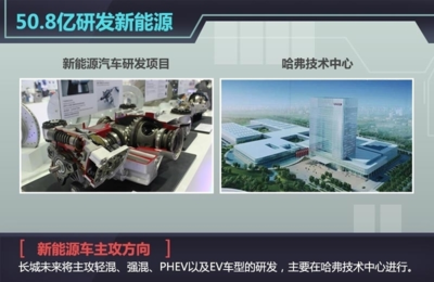 长城汽车规划5年投200亿元 产品将全面更新-车讯-中国皮卡网