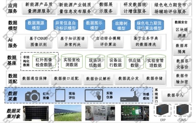 【服务型制造示范】太阳能工程:打造“新能源产业链质量评估服务平台”,为实现“双碳”目标作贡献