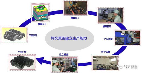 新能源汽车连接器厂家信息整理发布